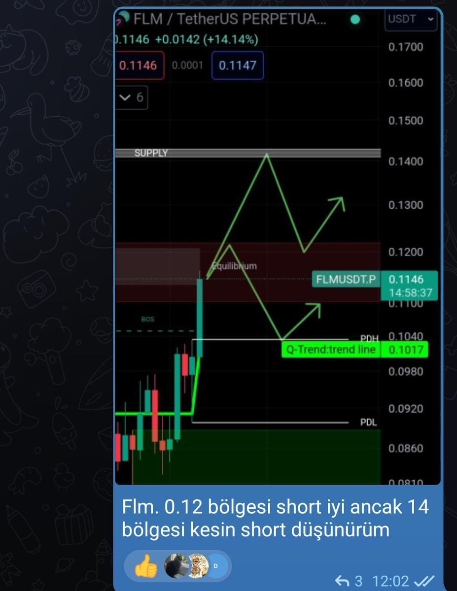 #flm TELEGRAM grubunda 0.14 bölgesi kesin short alanı dedim. ve girenler yine kazandı.  #btc📷 #eth #op #ankr #stx #unfi #ygg #hifi #sol #xrp #avax📷📷 #grt #apt #wld #bnb📷📷#lınk #lıt #ltc #cyber #gal #stx #apt #sui #hifi #wld #spell