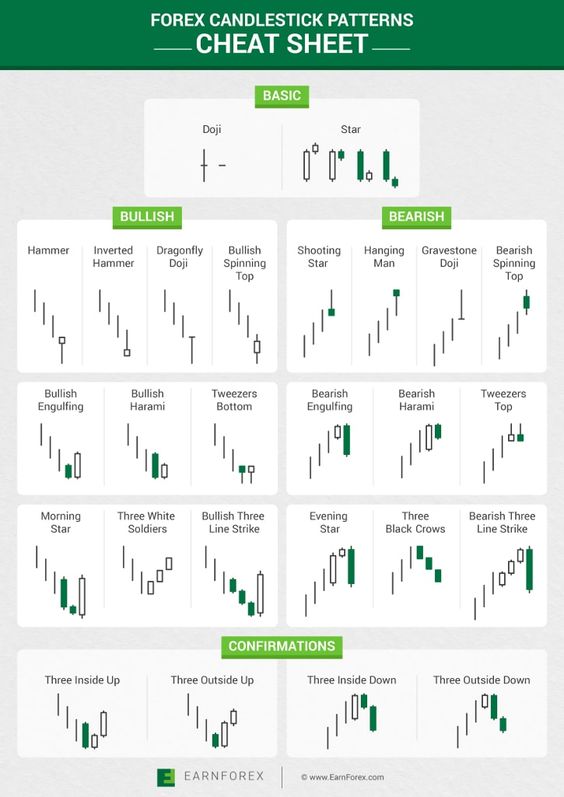 exclosion's tweet image. 📌 Candlestick Patterns Cheat Sheet 📌

#candlesticks #candlepatterns #candleformations #trading #futurestrading #patterntrading #bull #bear