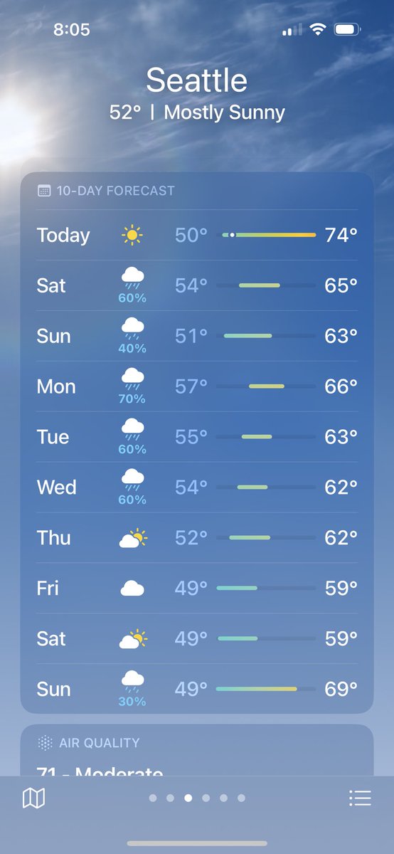 Seattle really got the memo about fall starting tomorrow. 😅
