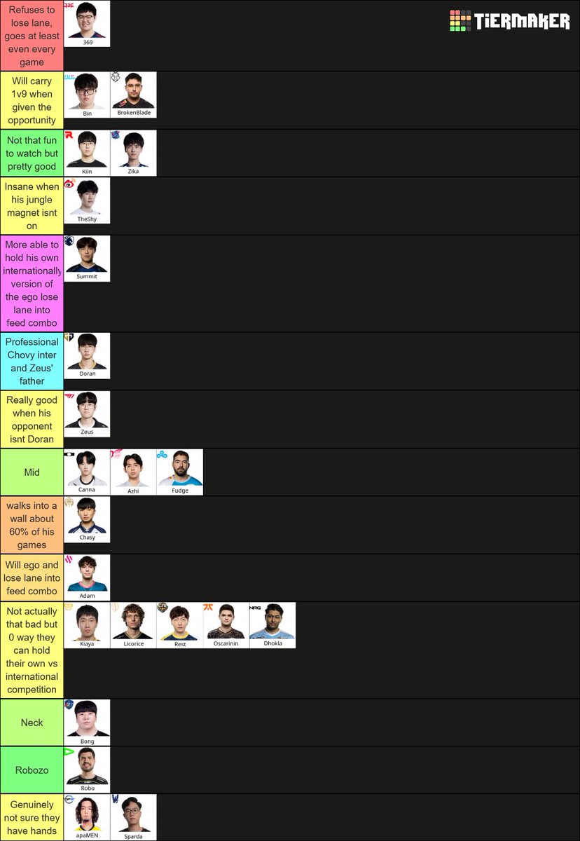 The only toplane tier list u need for worlds