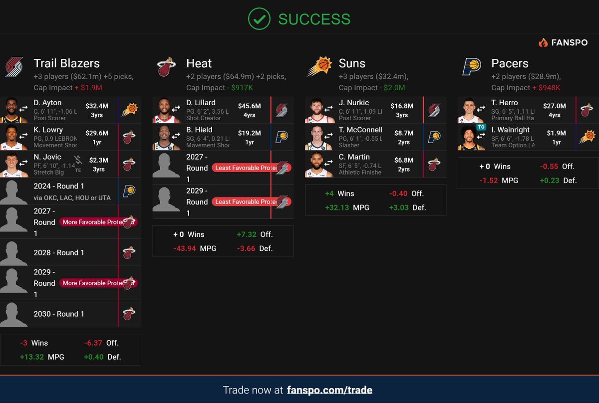 ToreyJonesYT's tweet photo. Why is this trade so perfect?! https://t.co/hZby9j7xNI