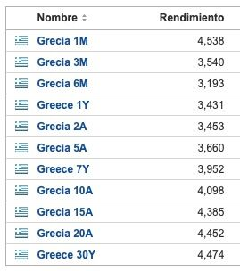 Indonesia (@indonesiamar) on Twitter photo Desterrar al comunismo de las instituciones conlleva progreso y prosperidad económica.
Grecia deja en evidencia que la "moto económica" de <a href="/sanchezcastejon/">Pedro Sánchez</a> se "gripa".
Grecia, que es un país que estaba muy mal económicamente hace unos años, ahora está mejorando y creciendo Desterrar al comunismo de las instituciones conlleva progreso y prosperidad económica.
Grecia deja en evidencia que la "moto económica" de <a href="/sanchezcastejon/">Pedro Sánchez</a> se "gripa".
Grecia, que es un país que estaba muy mal económicamente hace unos años, ahora está mejorando y creciendo