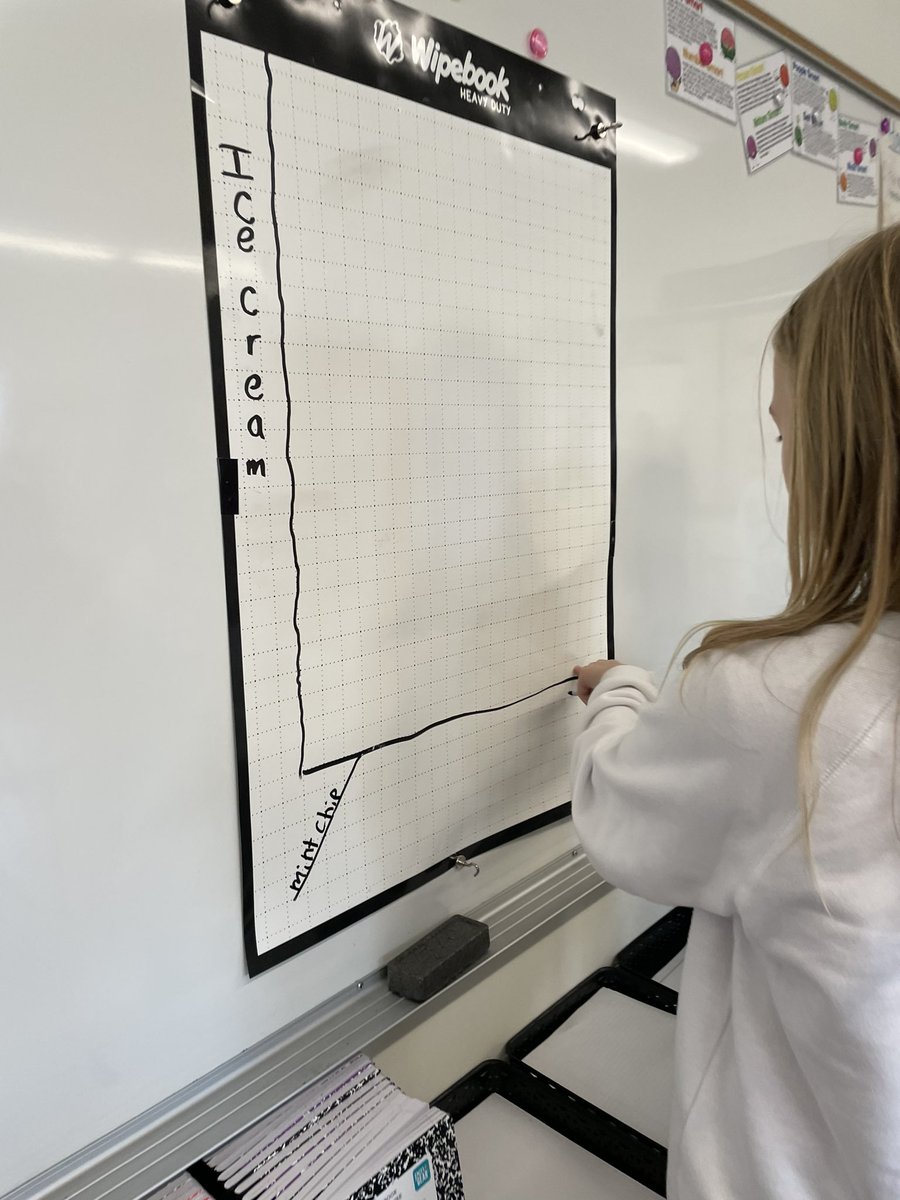 k_ablitt's tweet photo. Practicing bar graphs via vertical learning. We did a whole class survey then students worked in teams to represent the info on a bar graph. Lots of great conversations and team work! #sd33learns https://t.co/bl4NyjbDIv