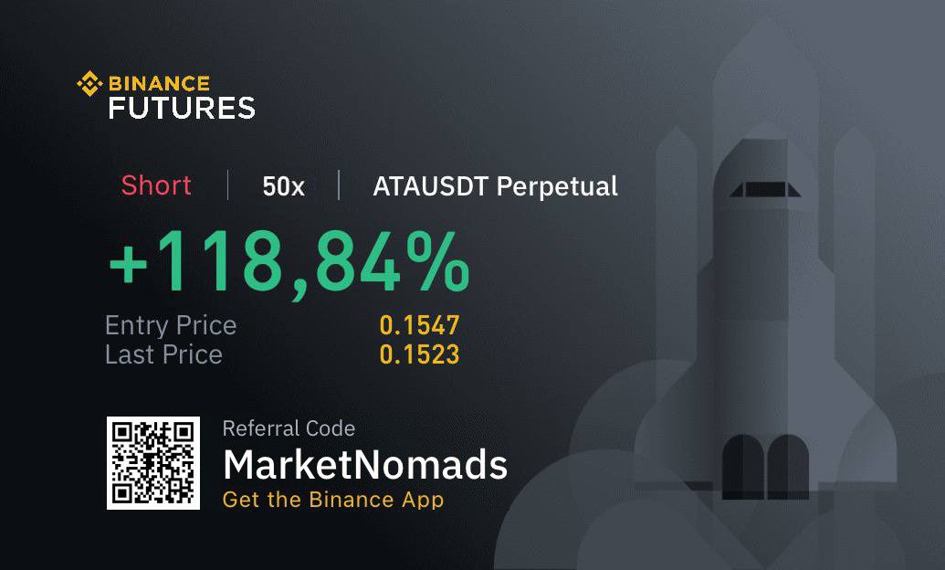 Stay informed, stay profitable! Market Nomads' market analysis keeps you up-to-date with the latest trends and developments in the crypto world. Join our VIP Telegram group and gain the knowledge to make smart trading decisions. #MarketNomads #CryptoAnalysis #BinanceFutures