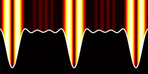 Signatures of the lower polariton in areas of high infrared field localization show much larger vibration-plasmon coupling strengths than those measured in the far-field areas
Letter: go.aps.org/3PPM6AQ
Synopsis: go.aps.org/3PrAm5X