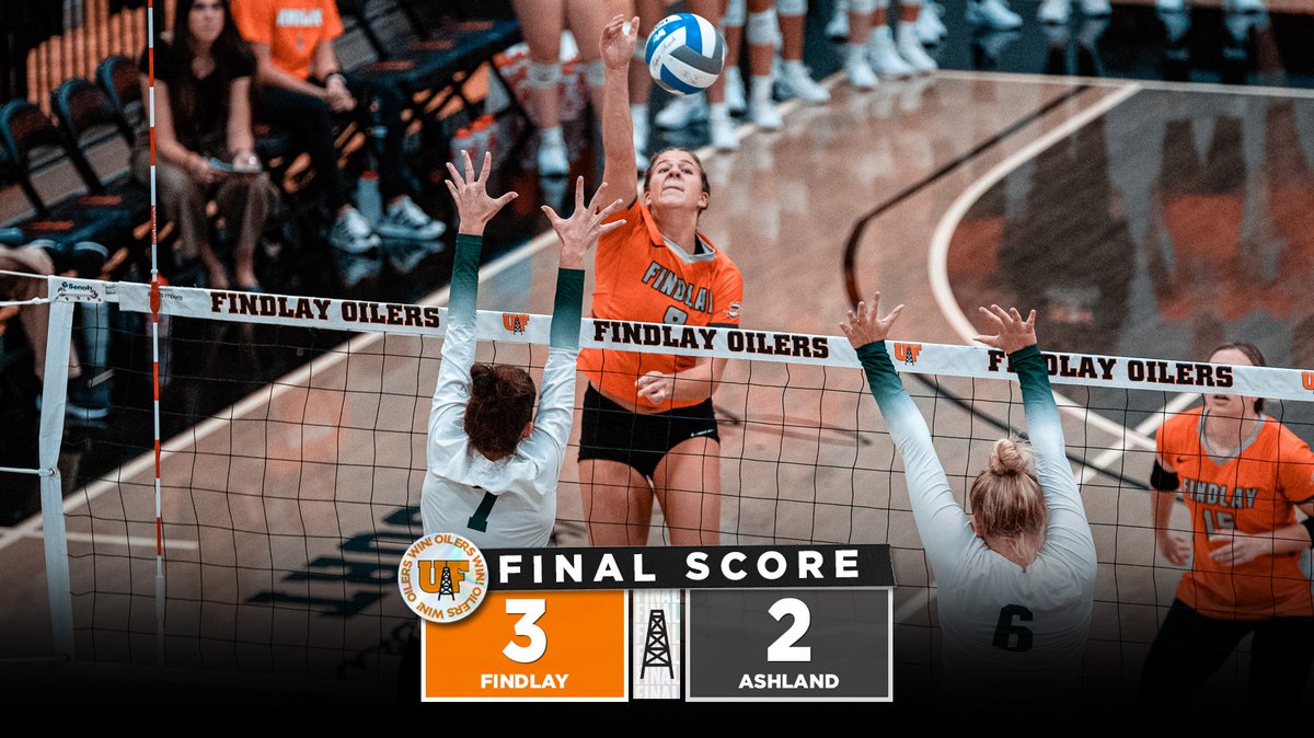 Findlay takes Ashland to five sets to pick up another conference win!

Lauren Foerster (📸) led the Oilers with one of the most dominant displays in recent years. She racked up 26 kills and hit an impressive .735!

😤:findlayoilers.com/news/2023/9/22…