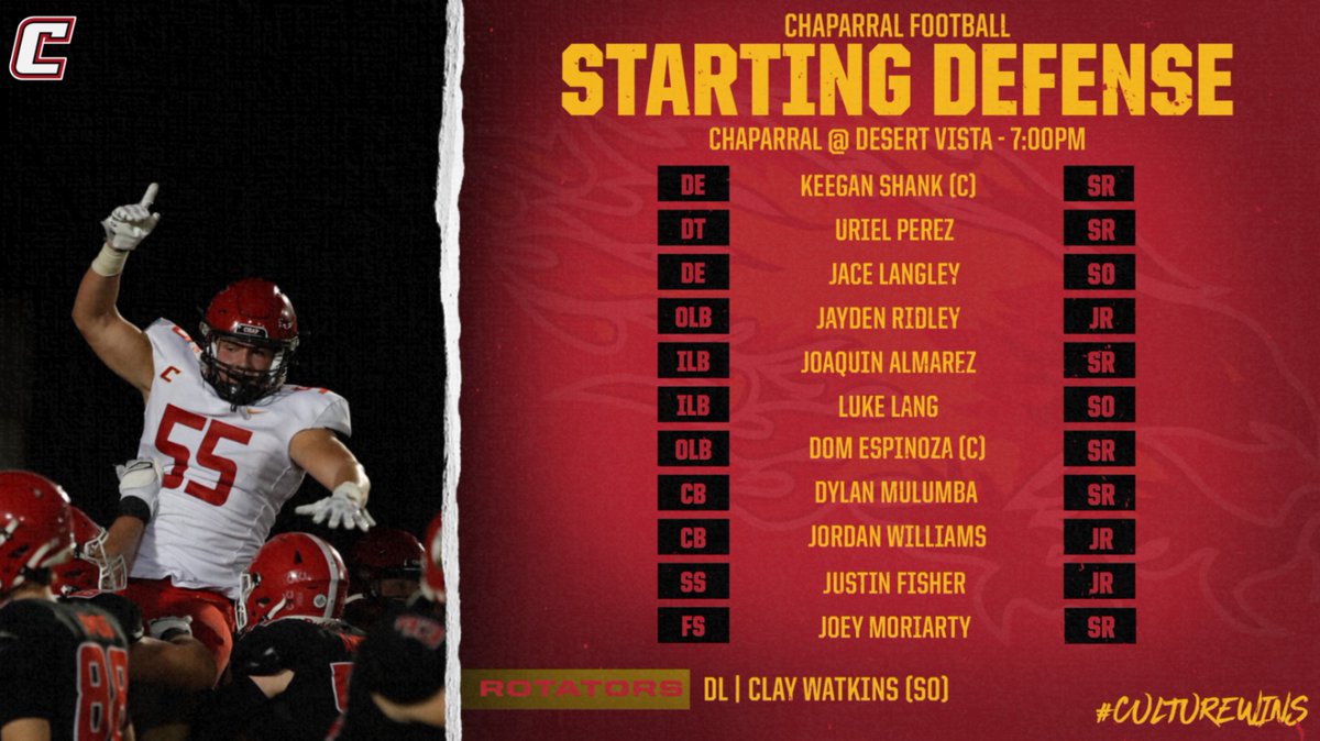 ChapfootballAZ's tweet photo. #ChapFootball starting defense for week 5 @ Desert Vista. #CultureWins #OurProcess #OurCulture https://t.co/ve8F3SXVck