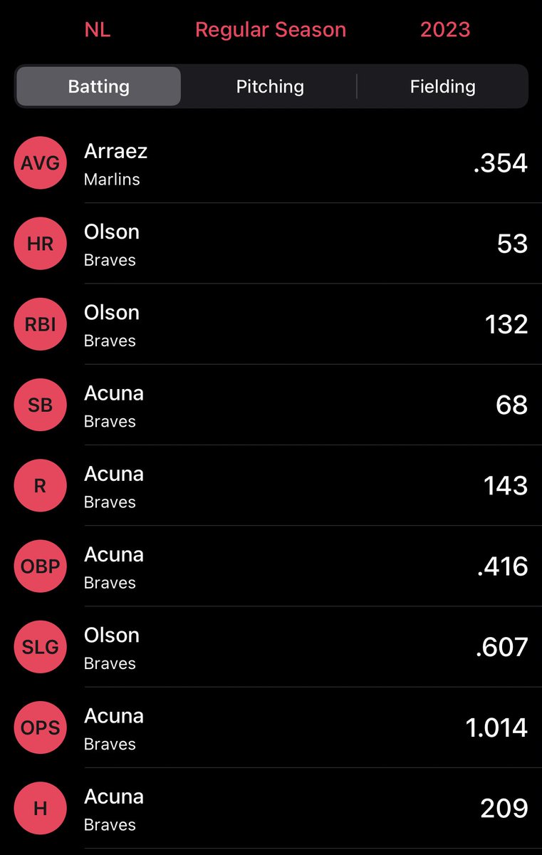 Dodger fans really tried to convince people that Mookie Betts was about to win the MVP 😭😭😭😭😭
