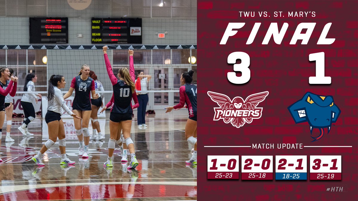 Opening LSC action with a 𝘽𝘼𝙉𝙂 💥

We defeat St. Mary’s to start conference play 1-0! 

<a href="/Cara_Pool/">Cara Pool</a>: 20 kills, 3 blks, .468 h%
Kady Hansen: 15 kills, 1 blk, .520 h%
<a href="/_toriwoods/">Tori Woods</a>: 10 kills, 12 digs
<a href="/g_reynolds12/">grace reynolds</a>: 30 asts, 18 digs, 1 ace

#PioneerProud | #HTH