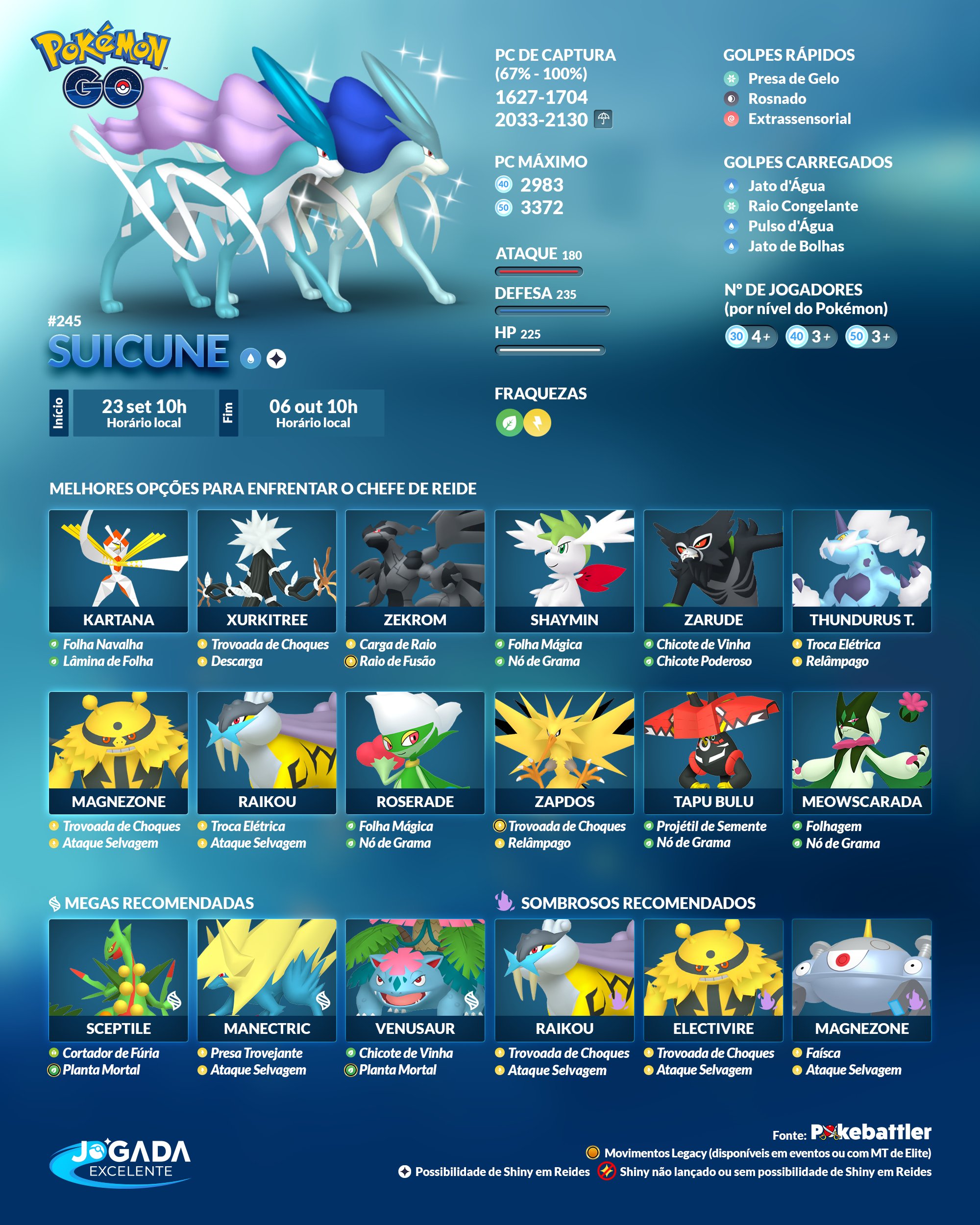 Jogada Excelente - Pokémon GO: Raikou, Entei, Suicune, Guzzlord e
