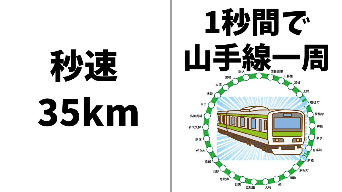 【台本では具体例を使おう！】
以下の2つの文章、どちらの方が「おぉ！」と驚きがあるでしょうか？
・秒速35km
・1秒間で山手線を一周するほどの速さ

数字は具体例に置き換えやすいので、初心者ライターさんはまずはここから初めてみましょう！