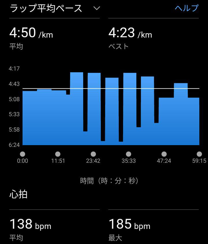 panra125's tweet image. こんにちは😀
砂利道にて1000バルx5(設定:4&apos;30&quot;R:1&apos;30&quot;)
走ってきたのは朝なのに、門掃き洗濯してたらあっという間にお昼😱
今朝は秋らしい涼しさで、途中の給水無しでも大丈夫でしたが、突き刺さる日差しと吹き出す汗とはしばしお別れか😥
#weekendrunning #朝ラン #インターバル 
#running #御所ラン