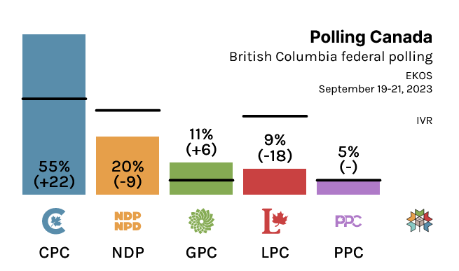 Polling Canada tweet media