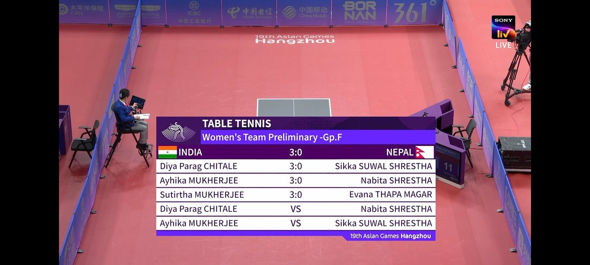 🏓 Table Tennis Women's Team :

Bharat ( India ) 🇮🇳 Wins against Nepal 🇳🇵 by 3 - 0 .

🇮🇳 tops the group and progresses to next round .

#AsianGames | #JeetegaBharat | #BharatAtAG22 | #AsianGames2023 | #TableTennis | #AG2023