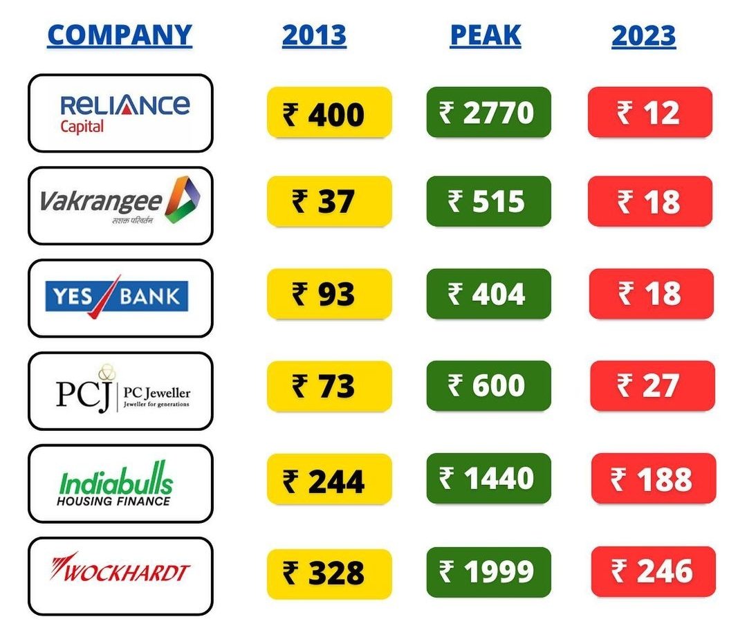 Long term investing is also not easy Bro....
#MomentumTrading

#ITC #TataMotors #PSUBANK #HDFCAMC #MAHABANK #BOI #IEX #CDSL #RVNL #IRCTC #ITC #IPO #IRCON #IRFC #Zomato #PNB #PFC #IOB #BOB #AsianGames2023 #INDvAUS #CWC23 #PragyanRover
 #RameshBidhuri  #WomensReservationBill