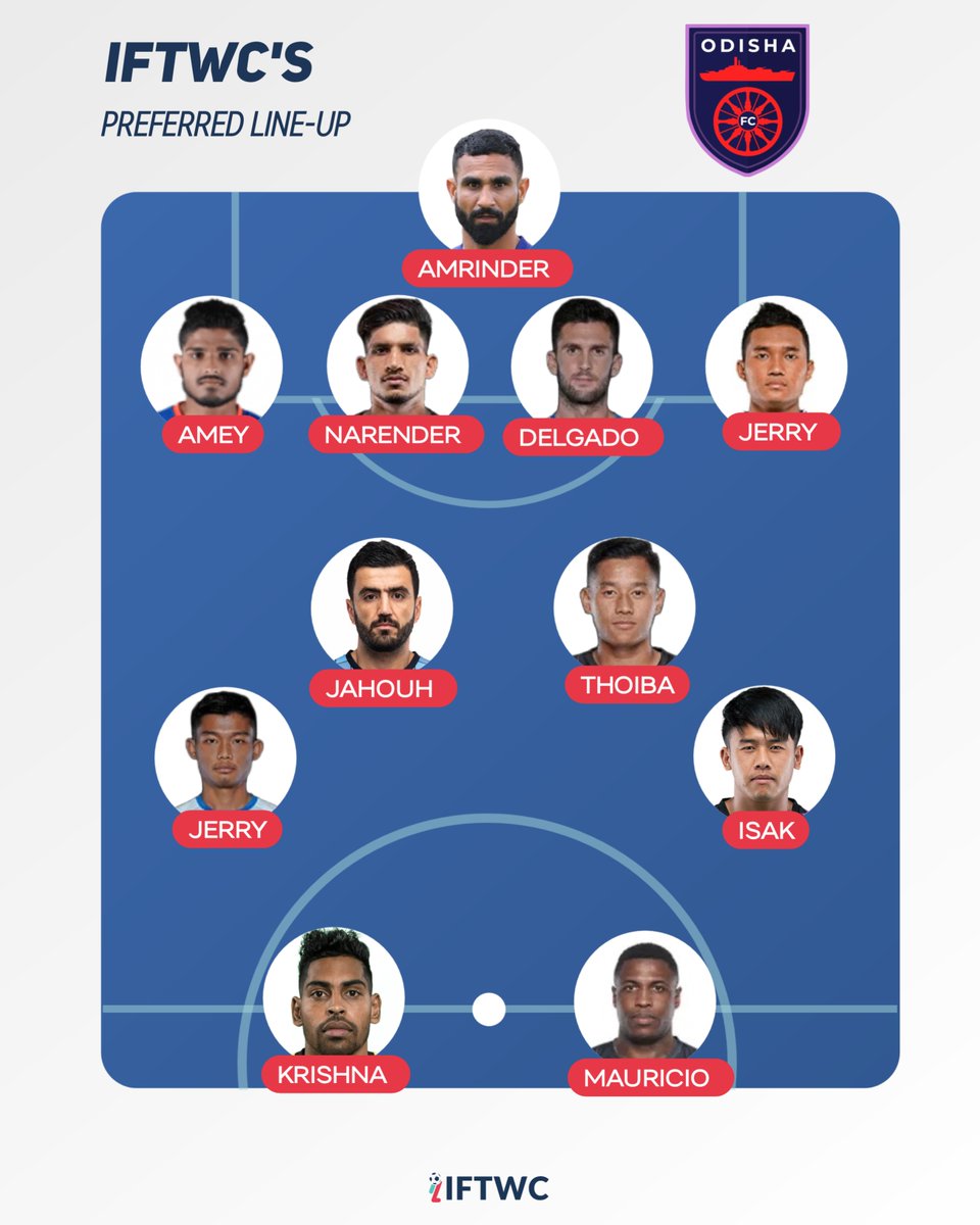 IFTWC's tweet photo. What changes would you make in our Odisha FC's predicted lineup?
#OFC #IFTWC #IFTWCPreview https://t.co/nP9H66vF8U