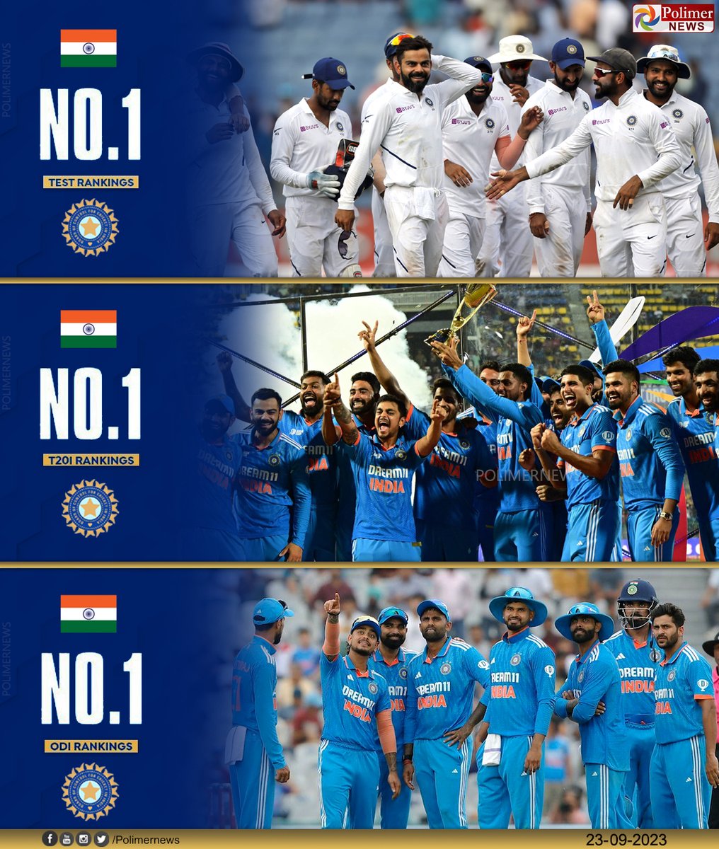 polimernews's tweet photo. #SPORTSUPDATE || 'ஆல் ஏரியாவுலயும் ஐயா கில்லி' - ஐசிசி தரவரிசைப் பட்டியலின் டெஸ்ட், டி20, ஒருநாள் என அனைத்து வடிவ கிரிக்கெட்டிலும் முதலிடத்தை பிடித்தது இந்திய அணி | #TeamIndia | #ICCRankings | #TeamRanking | #ODI | #TestCricket | #T20 | #INDvsAUS | #PolimerNews https://t.co/wLWrjJuK79