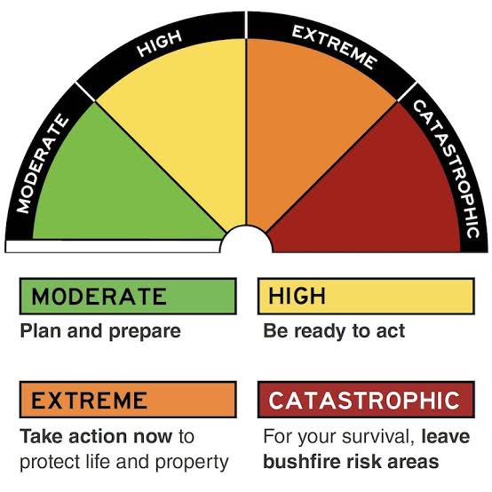 Brilliant talk from two stellar doctors’ health doctors - Dr Margaret Kay and Dr Kathryn Hutt on Understanding Moral Injury, burnout and PTSD. Such a great, practical talk. I particularly liked the fire scale and bushfire planning analogy. <a href="/DocHealthQLD/">Doctors' Health in Queensland</a> <a href="/DrsHlthAlliance/">Doctors Health Alliance</a>