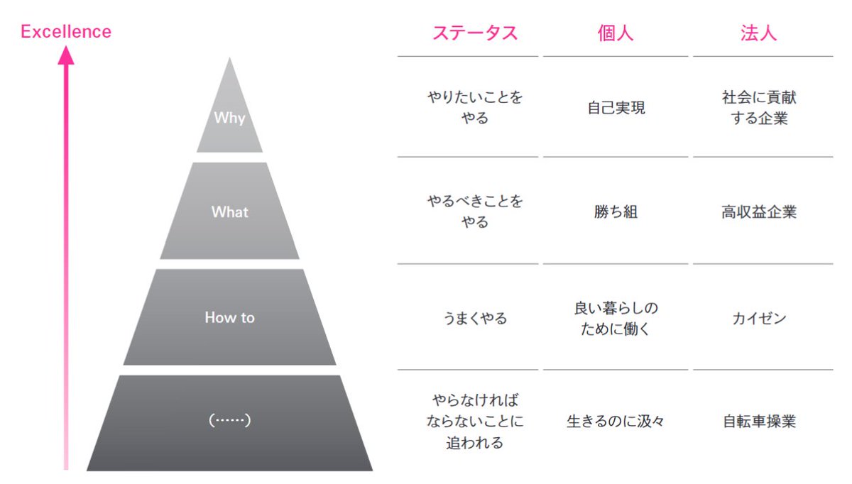 米系戦略ファームA.T.Kearneyが「まとめる力」に関する仕事術を公開中。

【Kearney流仕事術】はコンサル志望者だけでなく、他業界で働く若手社会人も必見のコンテンツ。

Kearneyは、異なる考え方や価値観を収斂させる能力を「まとめる力」と定義。