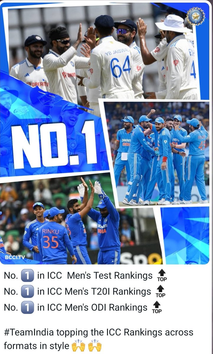 #TeamIndia topping the ICC Rankings across formats in style💯💕🥁

#No_1 in ICC Men's #Test_Rankings TOP
#No_1 in ICC Men's #T20I_Rankings TOP
#No_1 in ICC Men's #ODI_Rankings TOP

#INDvsAUS
#INDvAUS️️️️ 
#KLRahul 
#ShubmanGill 
#Rituraj_Gaikwad 
#Suryakumar