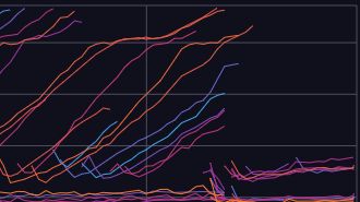Axel_Jupiter's tweet image. Update on #SageLabs !

- Server Starcomm stability has been corrected!
(We see here the stability of memory after the corection by the Dev Team)

LET'S GO! The adventure continue in Galia✊🪖💫