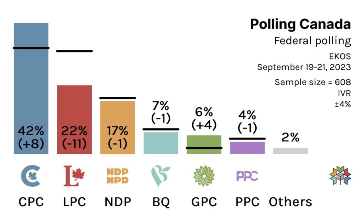 Have you ever seen anything more beautiful than this? 

😍🇨🇦💙💙💙