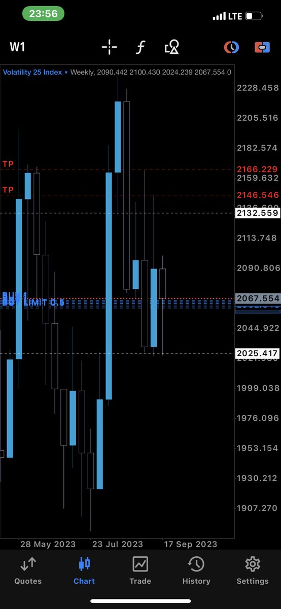 QueenTea__'s tweet photo. Let’s play around synthetic this weekend for the fun of boredom & making some little box 🔥😊🥂
.
Let me know what you are doing this weekend on the comment section , tell me about your week what happen to your trades 🤗
.
#xauusd #eurusdanalysis #ictqueen #forexeducator #forexforbeginners #forextips #forexcoaching #forexlearning #ict #smc #dmartmoneyconcept #tradinganalysis #traderforex #tradingexpert #tradingguide #chartpatters #EURUSD #flippers #flipping #xauusd #eurusdanalysis #ictqueen #forexeducator #forexforbeginners #forextips #forexcoaching #forexlearning #ict #smc #dmartmoneyconcept #tradinganalysis #traderforex #tradingexpert #tradingguide #chartpatters #chartsnalysis #technicalanalysis #chartwork #innercircletrader #forexinvestment #icttrader #tradinglife #tradessetup #orderflow.
