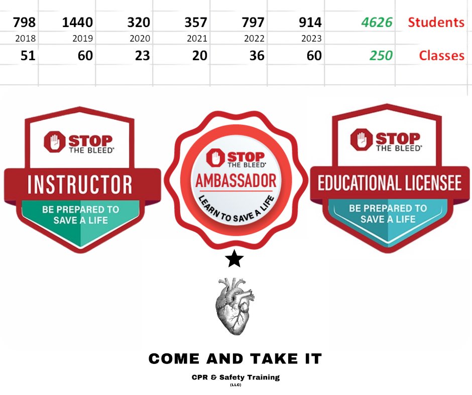 I’m just out here having fun! 🩸