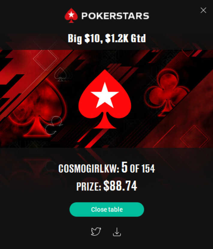 Diva_Ctina's tweet photo. Had a good night tonight with the poker grind. Finished 5th out of 154 entries on @PokerStars. Turns out my trip-9s couldn't hold against trip-10s 😔. Now back to the studying...👩🏾💻♠️♦️♣️♥️ #WomenPlayPoker #onlinepoker #betternexttime https://t.co/Pf7bWOrNLX
