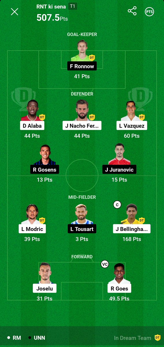 RNTkisena's tweet photo. Cleansweep Vibes 🥳🥳
All teams on Tele - https://t.co/zpXhhCqG5h 

❤️  🔁
😇
#Dream11 #FantasyFootball https://t.co/apDvySju2G