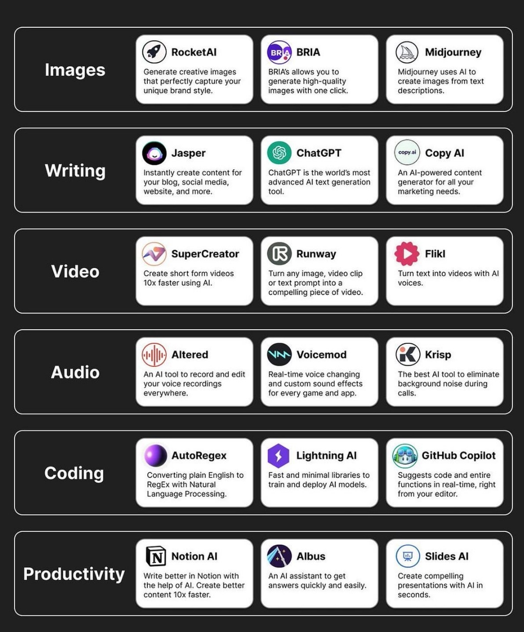 More than 2000 new AI tools were released in the last 30 days