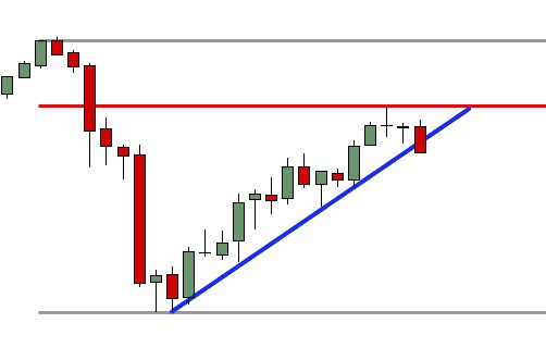 ChartsAvenue's tweet photo. $NFLX Monthly Chart

5 trading days to go before the close of the month, which means this last bearish candle that broke the current uptrend can still reverse.. let's wait and see.. but currently it is quite bearish... 1/2 https://t.co/k3Os2X7y8x
