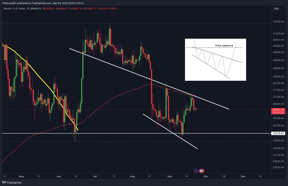 DustyBC Crypto tweet media