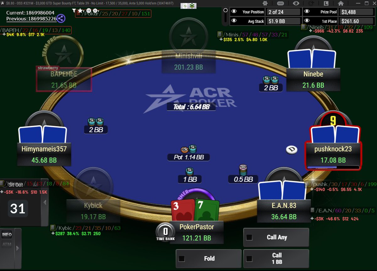 RobGardnerLive's tweet photo. Got another OSS Deep Run.  2/24 in OSS #321M!

https://t.co/PyxYgVueoi https://t.co/OExHvk9f8p