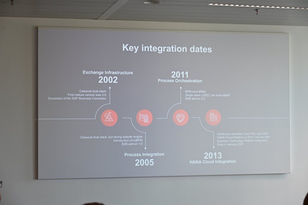 🇧🇪 SAP Inside Track Belgium tweet media