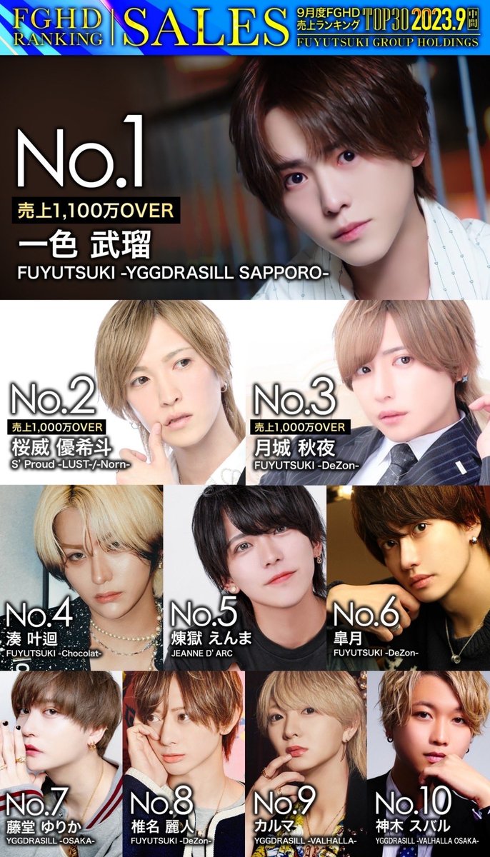 優木純　お守り　商売繁盛　冬月グループ　ホスト 優木 純 | FUYUTSUKI -Chocolat- | ホストクラブ紹介・ホスト