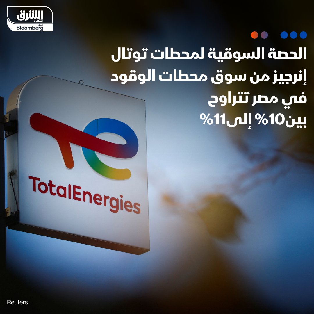 AsharqbEGY's tweet photo. المدير العام لشركة "توتال إنرجيز مصر" توماس شتراوس لـ"الشرق": الحصة السوقية لمحطات "توتال إنرجيز"، التي استحوذت أدنوك للتوزيع الإماراتية على نصف أنشطتها، تتراوح بين 10% إلى 11% من سوق محطات الوقود في #مصر 
#الشرق_مصر 
#اقتصاد_الشرق https://t.co/6Ev83AFq7V