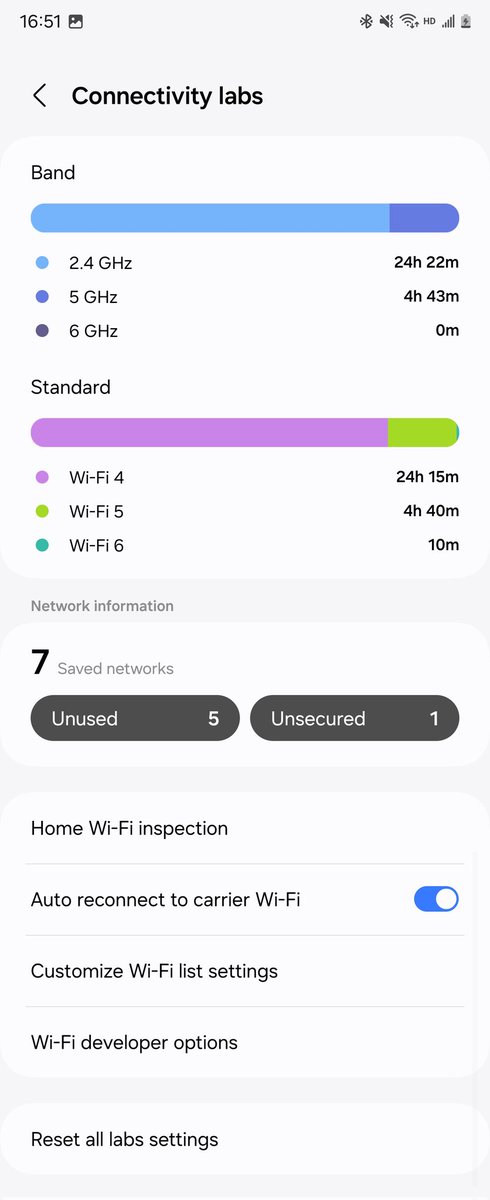 AbrahamDiallo2's tweet image. More wifi information in one ui 6
#oneui 
#intelligentwifi