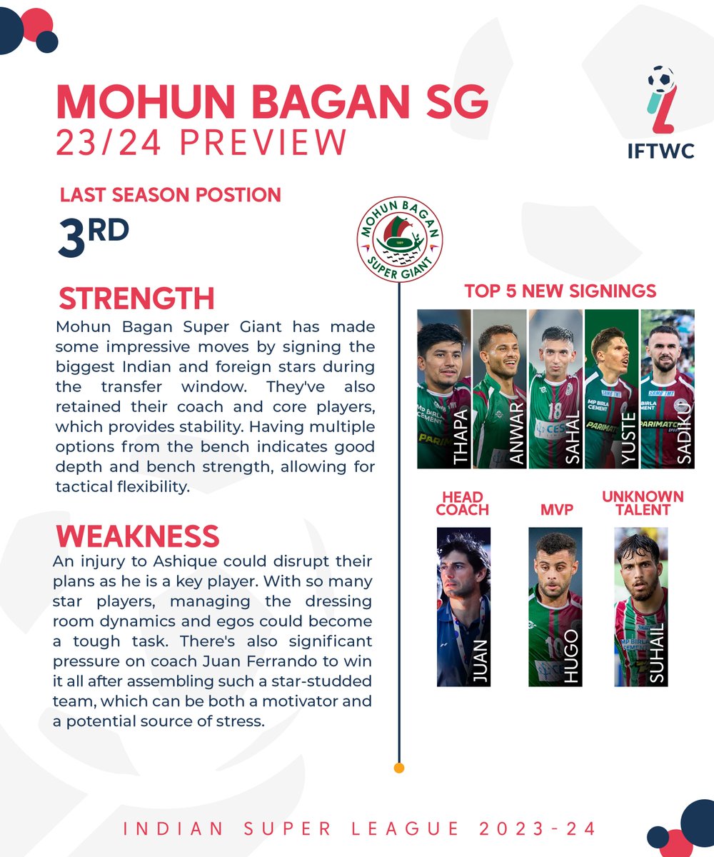 IFTWC's tweet photo. Can Juan and the team keep their trophy for another season? πβ₯οΈ
#MBSG #IFTWC #IFTWCPreview https://t.co/B5KTm568Ev
