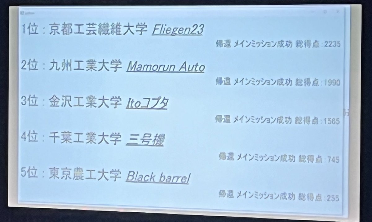MusenKit's tweet image. マルチコプター部門の九州工業大学「Mamorun Auto」チーム、予選2位で通過しました！
決勝も応援よろしくお願いします！
#飛行ロボコン