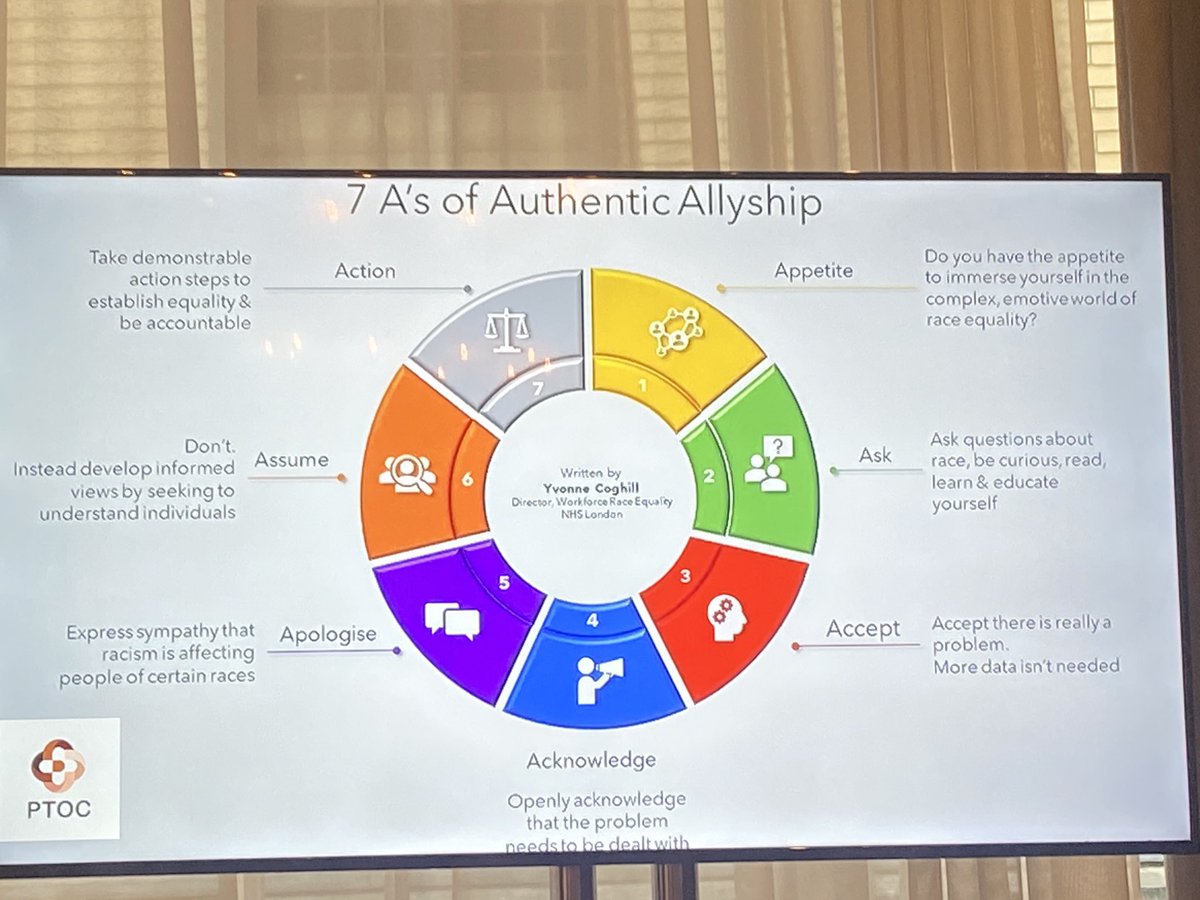 emilymc44615948's tweet photo. another wonderful opportunity to reflect and develop professionally and personally. Understanding  the difference between authentic and performative allyship for an inclusive culture and practice  
#makinganimpact
#aptuk1
#aptuk23 https://t.co/mNzPPMuQnF