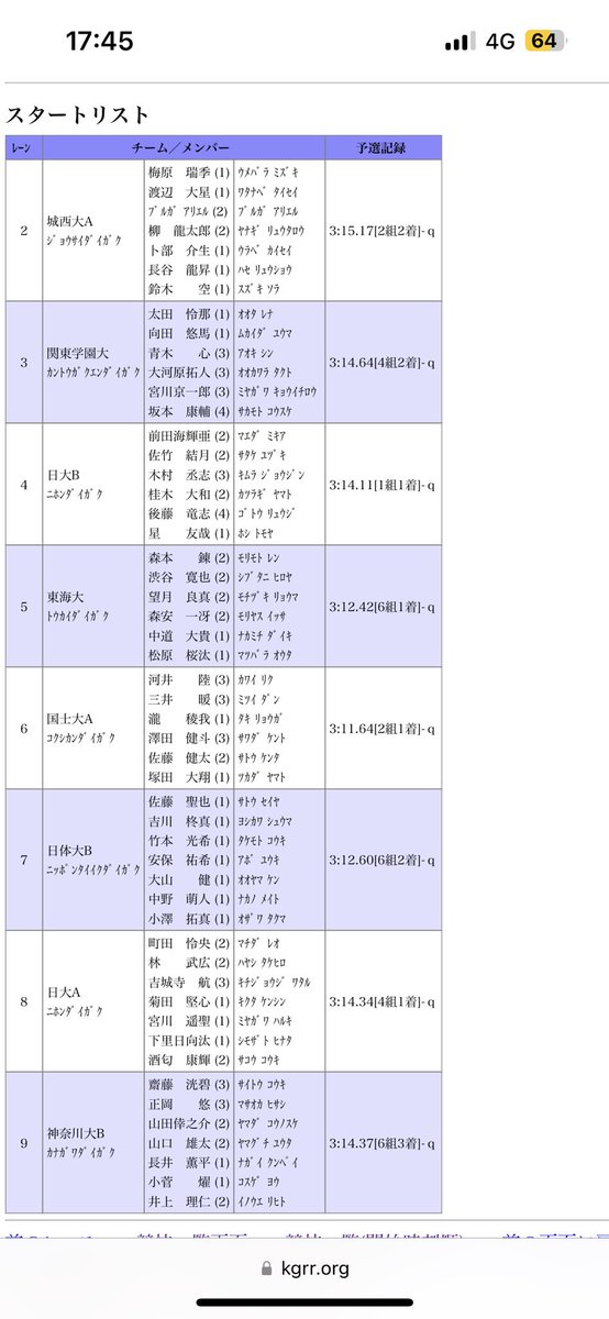 kangakuT_F's tweet photo. 【関東新人】
4✖︎400mR  予選　3.14.64
1️⃣ 宮川京一郎　2️⃣ 青木　心
3️⃣ 大河原拓人　4️⃣ 坂本康輔

大学初のA決勝進出しました⭐️

明日の決勝は強豪大学が揃う中ですが勝負してきます！
応援よろしくお願いします🔥 https://t.co/cqeCIBPhLt