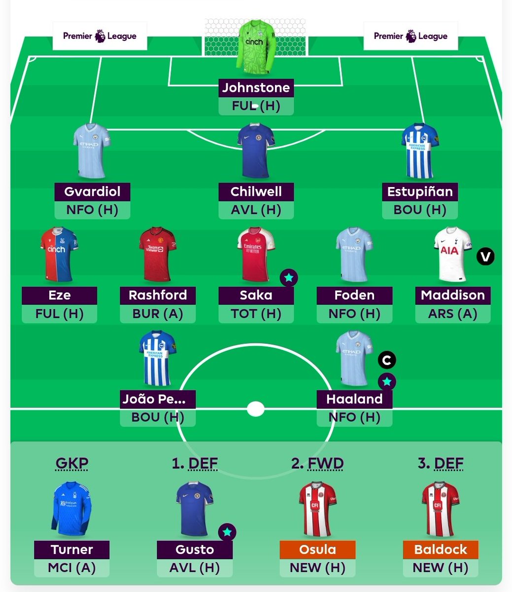 DataDrivenDive's tweet image. Time to prepare for GW6
2FT 4.6ITB

Watchlist:
NEW defenders
Édouard
Wilson