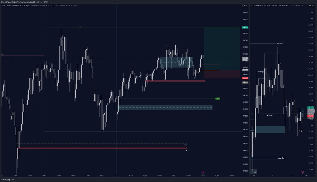 Simplify_Trader's tweet photo. #SOL https://t.co/LK5zPRyqxX