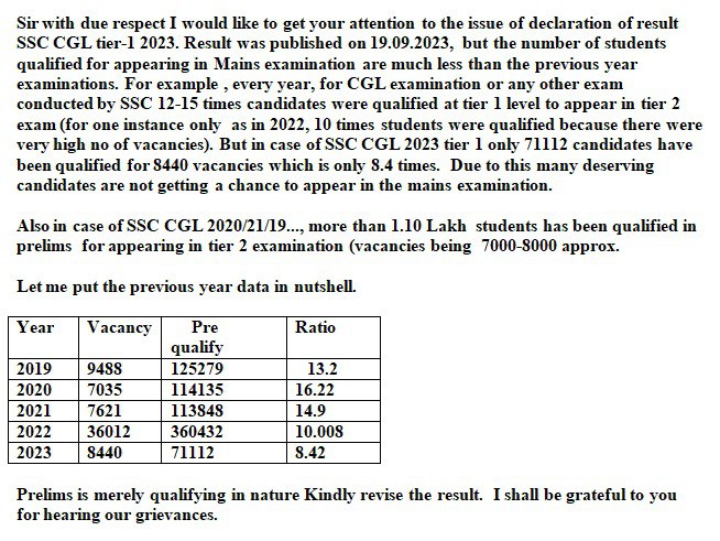 abhi_pandey18's tweet photo. Totally injustice 
15 times must be selected... 
#SSC_CGL_2023_REVISED_RESULT
#SSC_CGL_2023_REVISED_RESULT https://t.co/dKcs6Op2Fz