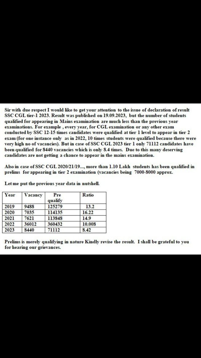 GURJARANOOP1's tweet photo. ##SSC_CGL_2023_REVISED_RESULT 
#SSC_CGL_2023_Revised_Result
@DoPTGoI @PMOIndia @JPNadda @AmitShah @ravishndtv @GaganPratapMath @adityaranjanaka 
SSC is molding and twisting rules and regulations as per it's convenience. 
It's time to set clear guidelines. 
Shortlist 15 times. https://t.co/tuZ23bkLOQ