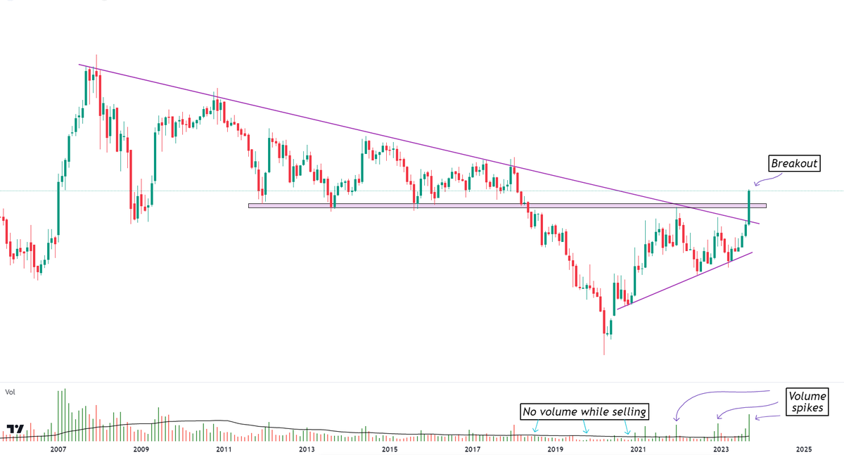 Stockeens's tweet photo. GUESS THIS HUGE BREAKOUT STOCK🔥

Promoters shareholding increased from 61% to 70%

LIKE AND RETWEET TO GET THE STOCK NAME IN YOUR DM 📥

Make sure you Follow me so that I can dm you

#breakoutstocks #StocksToBuy #StocksInFocus
@sunilgurjar01 @kuttrapali26 @itsprekshaBaid
@Technicalchart1 @Anshi_________ @Breakoutrade94 @caniravkaria @charts_breakout @KommawarSwapni
