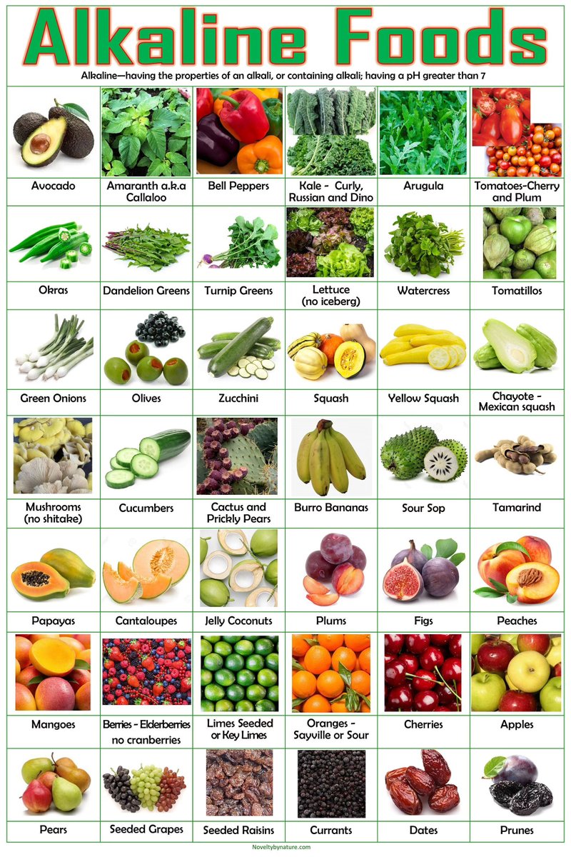 OrganicLiveFood's tweet photo. Cancer cells CANNOT exist in an alkaline environment. They thrive off of acidic foods. Starve cancer cells by cutting sugar and oxygen from your diet and eat an alkaline diet high in antioxidants: https://t.co/UOVkKBVaOS https://t.co/ovLAOFnz7I