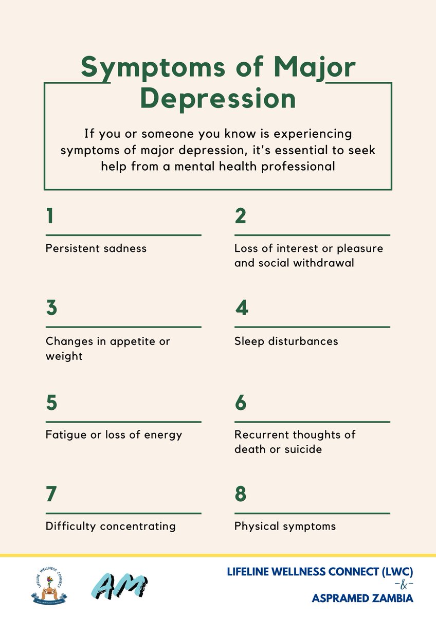 📌 SYMPTOMS OF MAJOR DEPRESSION

➡️ If you or someone you know is experiencing symptoms of major depression, it's essential to seek help from a mental health professional. 

Read more: m.facebook.com/story.php?stor…

#MajorDepression #Support #Counseling #MentalHealthMatters #fyp