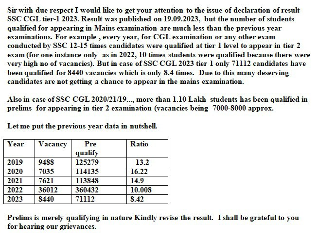 MayankS95069863's tweet photo. Totally injustice sir @narendramodi @PMOIndia please think of UR category student who got 148 and still not eligible for mains. #SSC_CGL_2023_REVISED_RESULT https://t.co/oHVunrnAqw